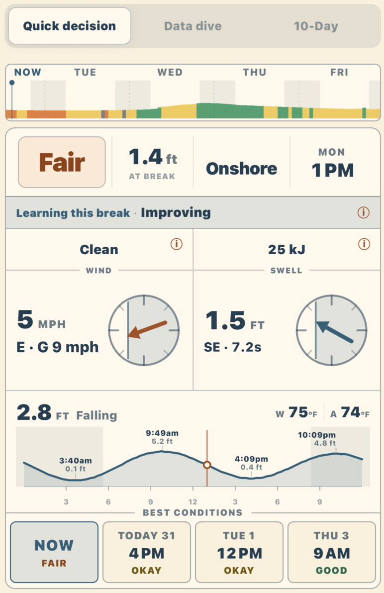 Quick Decision view showing the surf call, core conditions, tide, and best windows